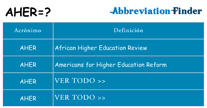 ¿Qué quiere decir aher
