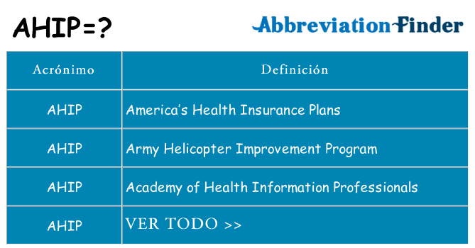 ¿Qué quiere decir ahip