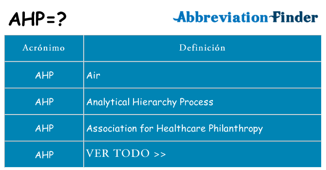 ¿Qué quiere decir ahp