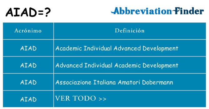 ¿Qué quiere decir aiad