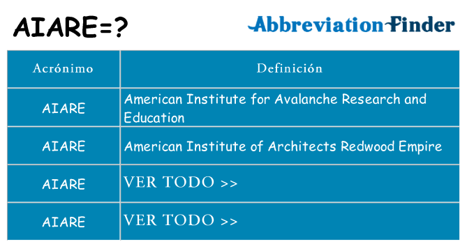 ¿Qué quiere decir aiare