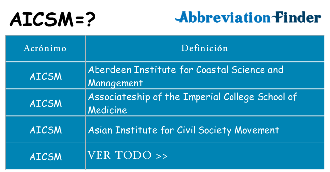 ¿Qué quiere decir aicsm