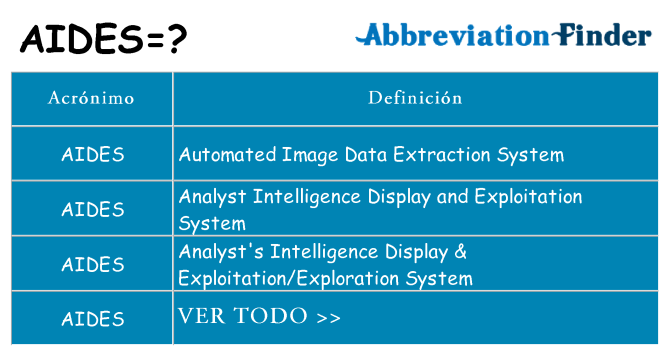 ¿Qué quiere decir aides