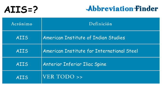 ¿Qué quiere decir aiis