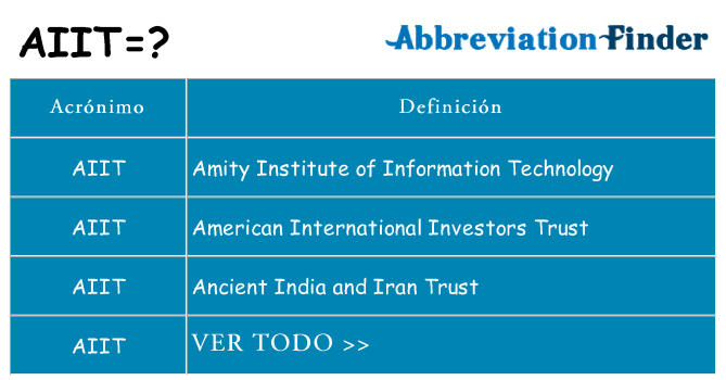 ¿Qué quiere decir aiit