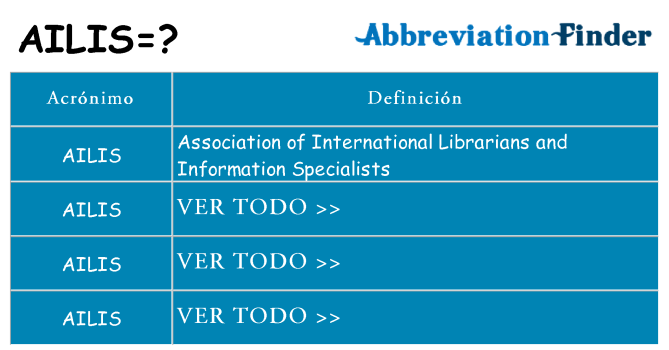 ¿Qué quiere decir ailis