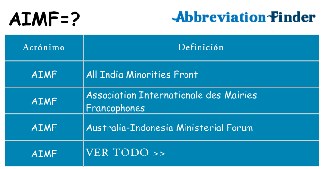 ¿Qué quiere decir aimf