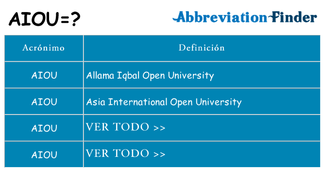 ¿Qué quiere decir aiou
