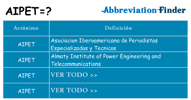 ¿Qué quiere decir aipet