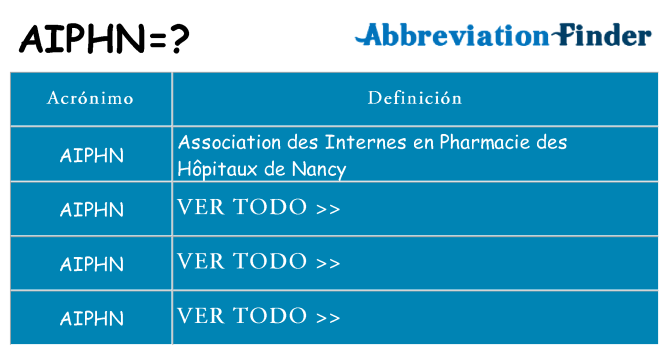 ¿Qué quiere decir aiphn