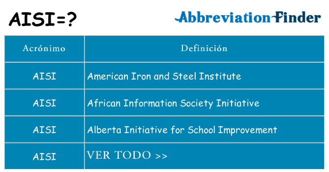 ¿Qué quiere decir aisi