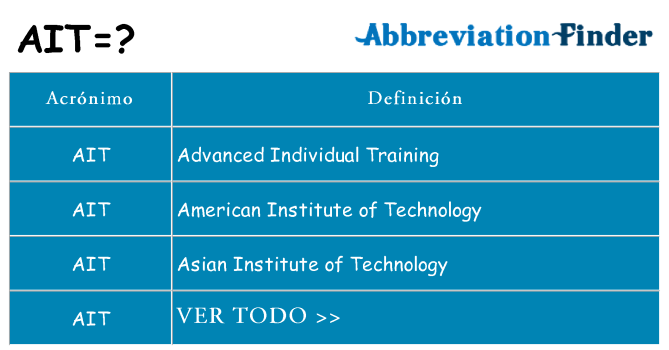 ¿Qué quiere decir ait