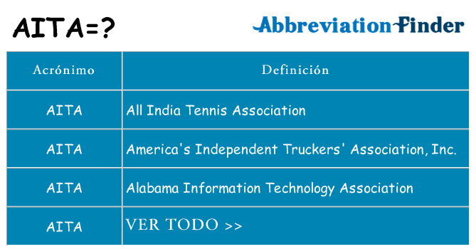 ¿Qué quiere decir aita