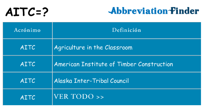 ¿Qué quiere decir aitc