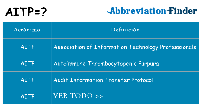 ¿Qué quiere decir aitp