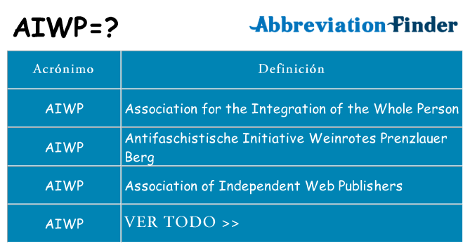 ¿Qué quiere decir aiwp