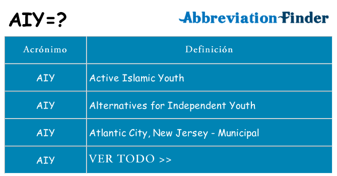 ¿Qué quiere decir aiy