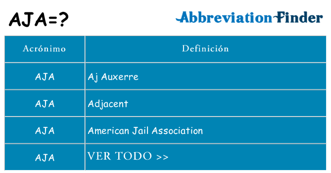 ¿Qué quiere decir aja