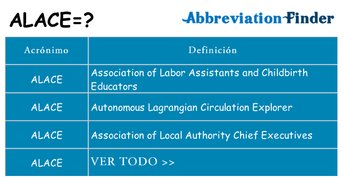 ¿Qué quiere decir alace