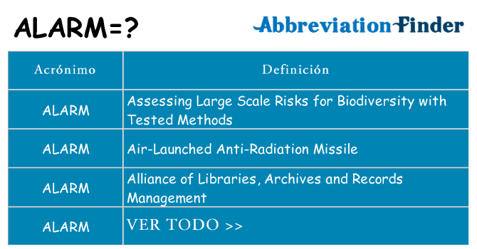 ¿Qué quiere decir alarm
