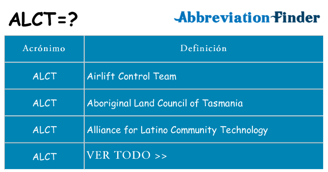 ¿Qué quiere decir alct