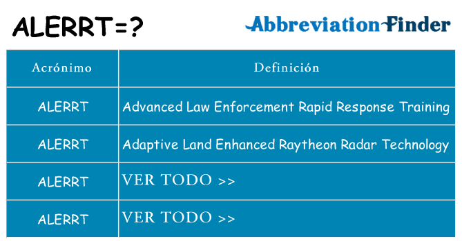 ¿Qué quiere decir alerrt