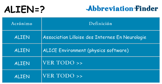 ¿Qué quiere decir alien