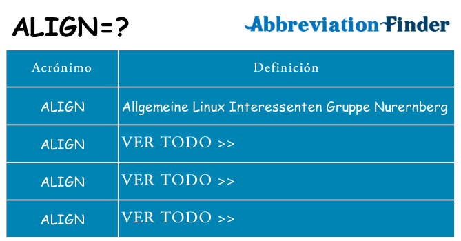 ¿Qué quiere decir align