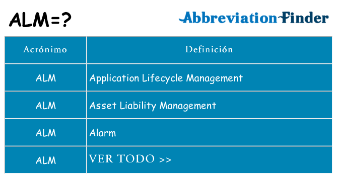 ¿Qué quiere decir alm