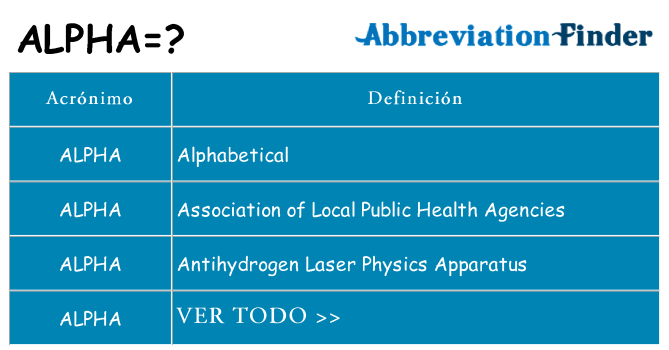 ¿Qué quiere decir alpha