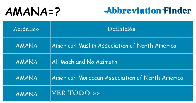 ¿Qué quiere decir amana