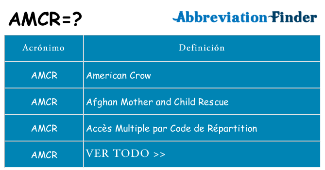 ¿Qué quiere decir amcr