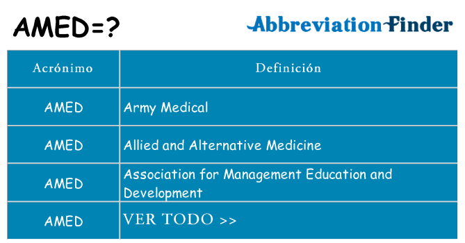 ¿Qué quiere decir amed