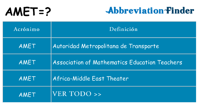 ¿Qué quiere decir amet