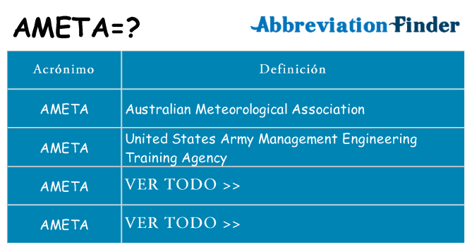 ¿Qué quiere decir ameta