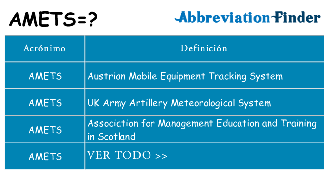 ¿Qué quiere decir amets