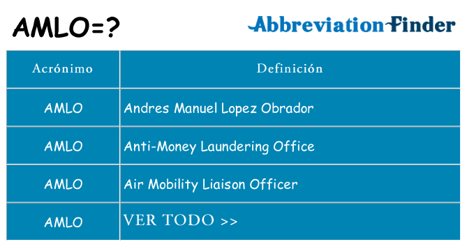 ¿Qué quiere decir amlo