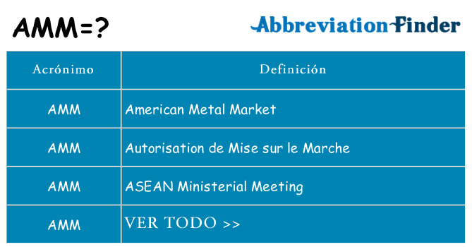 ¿Qué quiere decir amm