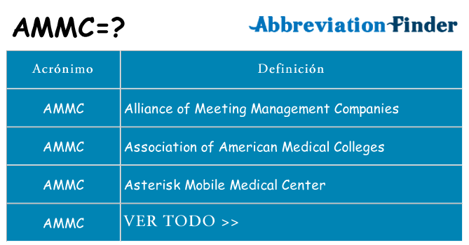 ¿Qué quiere decir ammc