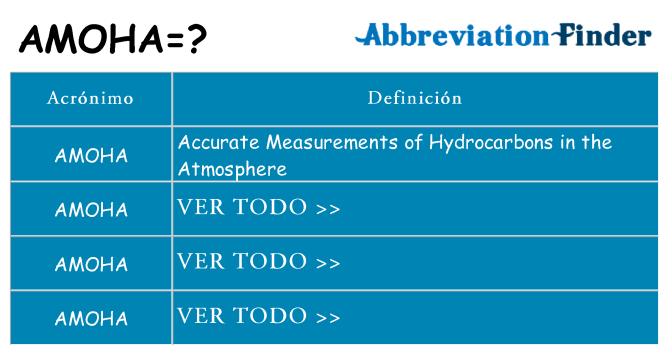 ¿Qué quiere decir amoha
