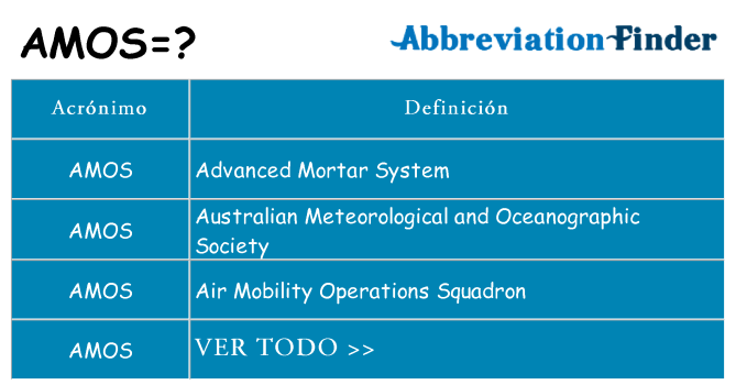 ¿Qué quiere decir amos