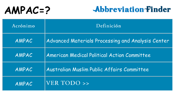 ¿Qué quiere decir ampac