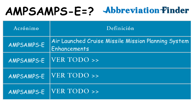 ¿Qué quiere decir ampsamps-e