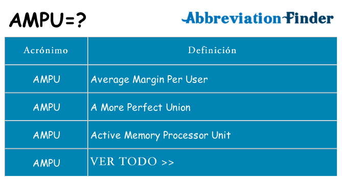 ¿Qué quiere decir ampu