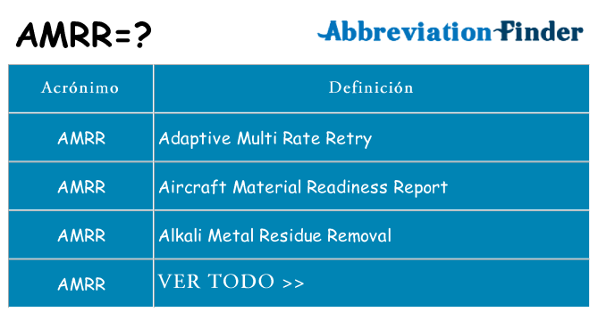 ¿Qué quiere decir amrr
