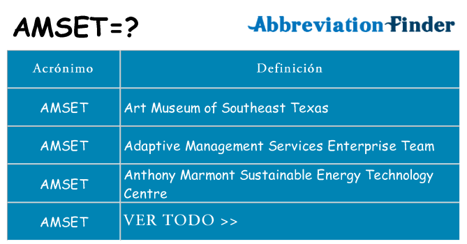 ¿Qué quiere decir amset
