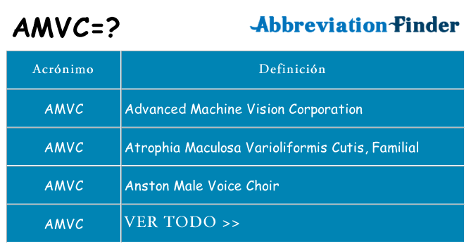 ¿Qué quiere decir amvc