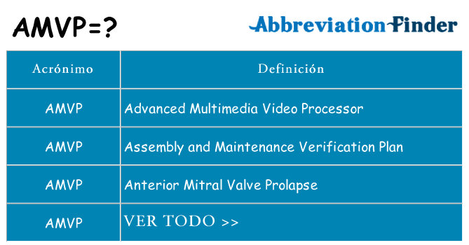 ¿Qué quiere decir amvp
