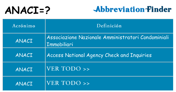 ¿Qué quiere decir anaci