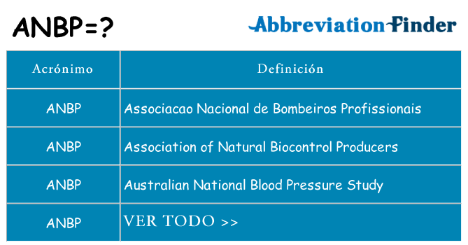 ¿Qué quiere decir anbp